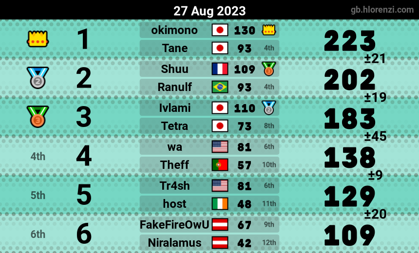 mogi results image